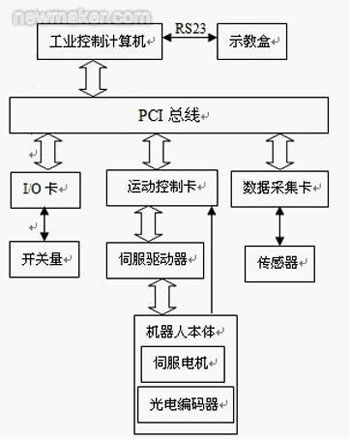 ͿC˼gоcչ