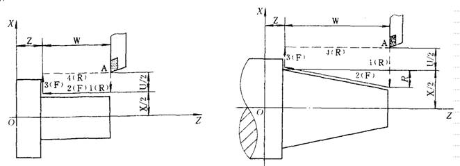 FANUC-0ϵy(tng)̵P(gun)Ҏ(gu)Ͳָf